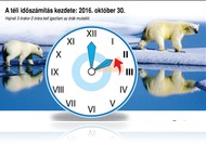 Nyerünk egy órát! - Vasárnap kezdődik a téli időszámítás