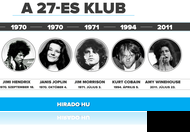 A 27-esek klubja – Mi lehet az oka, hogy annyi zseniális zenész távozik fiatalon?